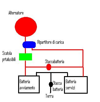 Impianto doppia batteria1.JPG