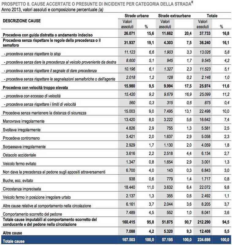 incidenti-stradali_anno-2013_DEF.jpg