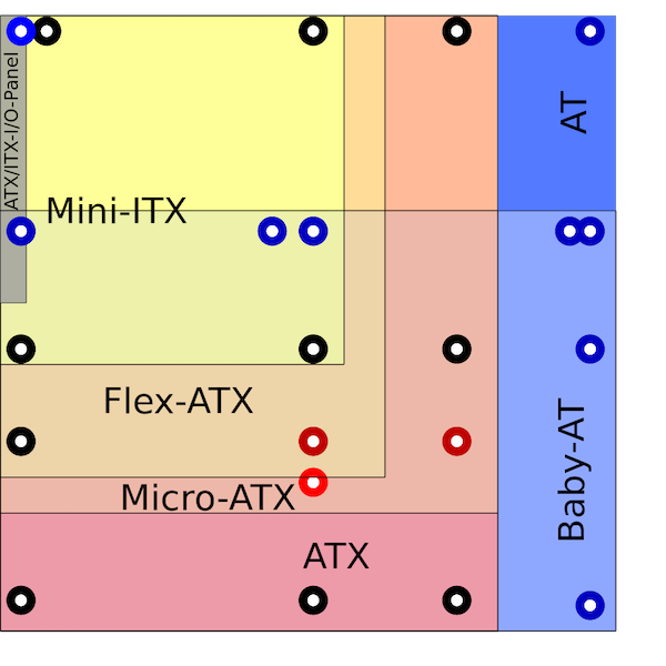 ATX_ITX_AT_Motherboard_Compatible_Dimensions.svg.png